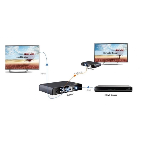 Odbiornik Extendera Hdbitt Hdmi Po Skrętce Kat6/6a/7 Do 120m